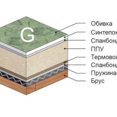 Диван Версаль прямой в Белоярском - beloyarskiy.mebel24.online | фото 4