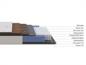 PROxSON Матрас Balance Double F (Ткань Синтетический жаккард) 180x190 в Белоярском - beloyarskiy.mebel24.online | фото 2