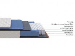 PROxSON Матрас Balance Duo M/S (Ткань Синтетический жаккард) 160x195 в Белоярском - beloyarskiy.mebel24.online | фото 1
