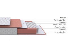 PROxSON Матрас Base M (Ткань Синтетический жаккард) 90x200 в Белоярском - beloyarskiy.mebel24.online | фото 2