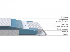 PROxSON Матрас FIRST 500 Flat M (Ткань Синтетический жаккард) 80x195 в Белоярском - beloyarskiy.mebel24.online | фото 2