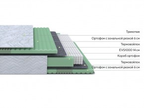 PROxSON Матрас Green Comfort M (Tricotage Dream) 120x190 в Белоярском - beloyarskiy.mebel24.online | фото 2