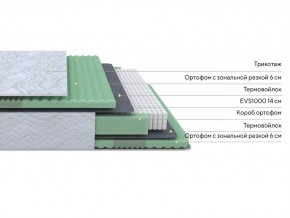PROxSON Матрас Green Comfort M (Tricotage Dream) 160x200 в Белоярском - beloyarskiy.mebel24.online | фото 2