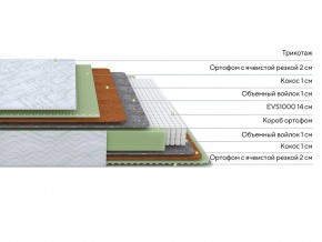 PROxSON Матрас Green M (Tricotage Dream) 120x190 в Белоярском - beloyarskiy.mebel24.online | фото 2