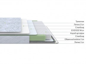 PROxSON Матрас Green S (Tricotage Dream) 120x210 в Белоярском - beloyarskiy.mebel24.online | фото 2